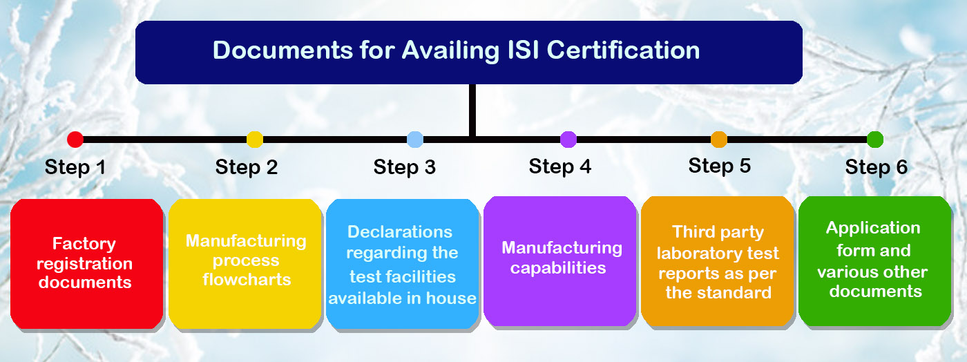 Documents For ISI Mark Certification
